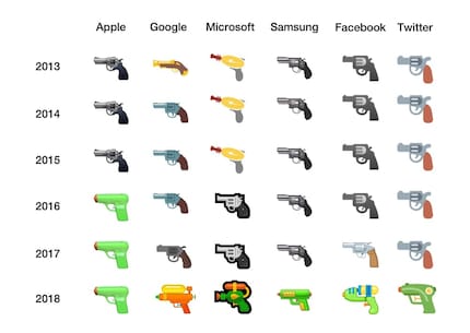Les modifications apportées à l'emoji arme de poing au fil des ans.