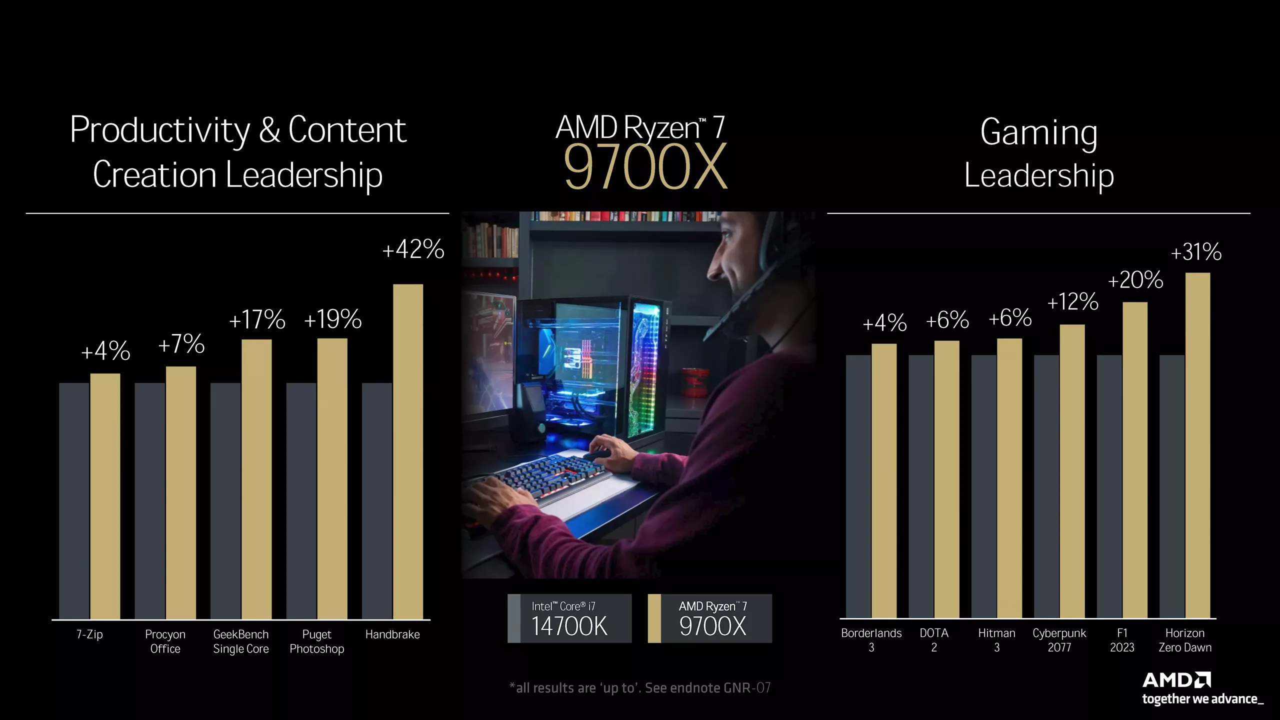 Avec ces promesses de performances, AMD a induit sa clientèle en erreur.