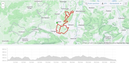 Le même tour enregistré avec l’Edge 1040 Solar de Garmin.