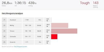 La fréquence cardiaque pour le même parcours mesuré avec l’Edge 1040 Solar.