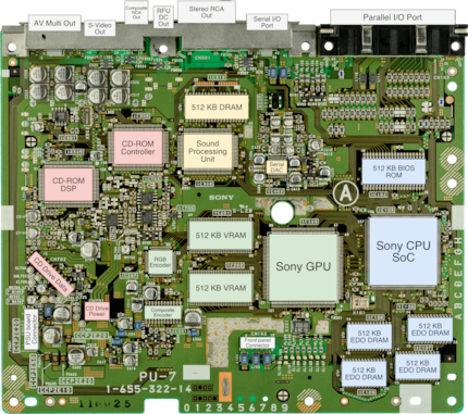 La carte mère de la PlayStation.