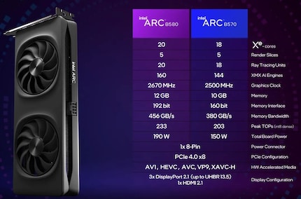 Les spécifications des deux cartes Battlemage.