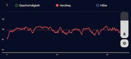  La fréquence cardiaque du tour de vélo dans l'application Coros.