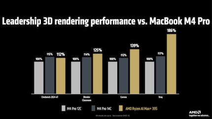 Comparaison entre le nouveau modèle haut de gamme d'AMD pour les ordinateurs portables et deux variantes du M4 d'Apple dans le domaine de la création de contenu.