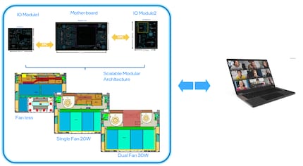 C'est ainsi qu'Intel imagine l'utilisation des cartes d'E/S dans différents ordinateurs portables.