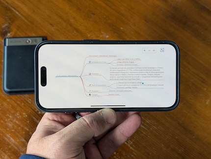 Je peux également afficher le résumé sous forme de carte mentale 
