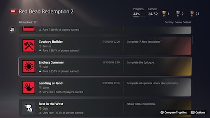 Le trophée « Endless Summer » dans « Red Dead Redemption 2 », point de départ de cette analyse.