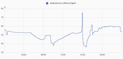 Le taux d’humidité de l’air me permet de repérer à quel moment quelqu’un se douche.
