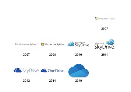 Not my favourite cloud, but at least I like the logo now.