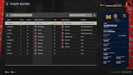 Curious: Although Sark made the playoffs with the Longhorns, he transfers to the Wolverines as HC.