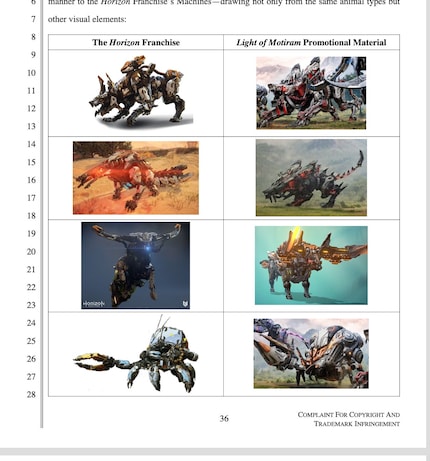 Les dinosaures robots de «Horizon» et ceux de «Light of Motiram»