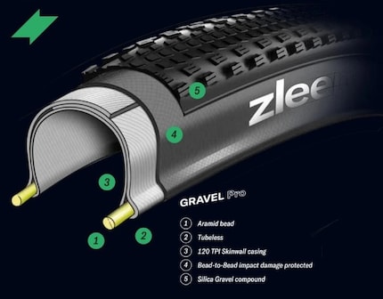 La structure du Wolf Pro Tubeless.