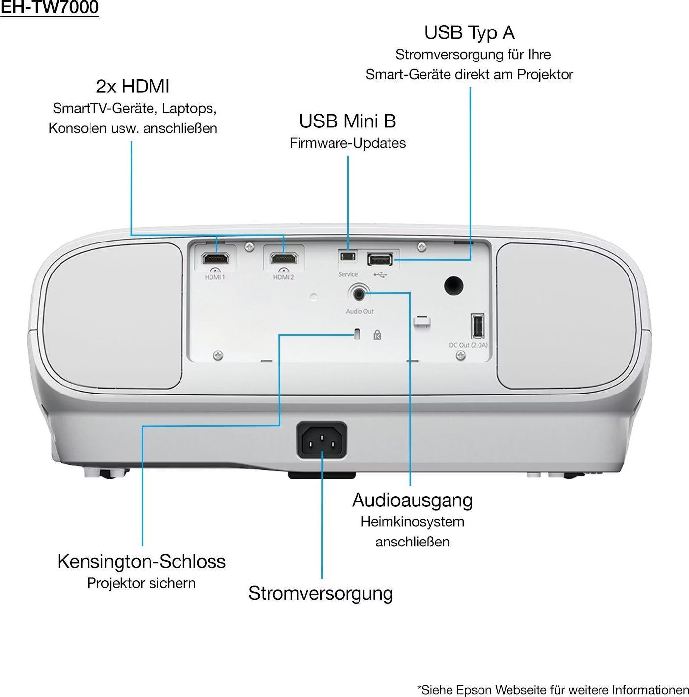 p*e様 EPSON　EH-TW7000　ランプ使用時間600H EPSON EH-TW7000 lamp/bulb - Fast worldwide shipping, great